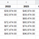 Each trim level’s 2023 price, compared to its 2022 equivalent.